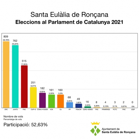 Eleccions Parlament 2021