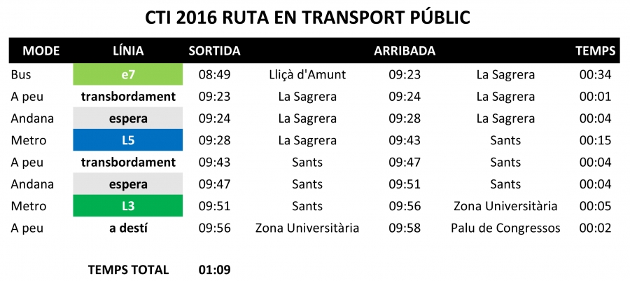 Ruta en transport públic