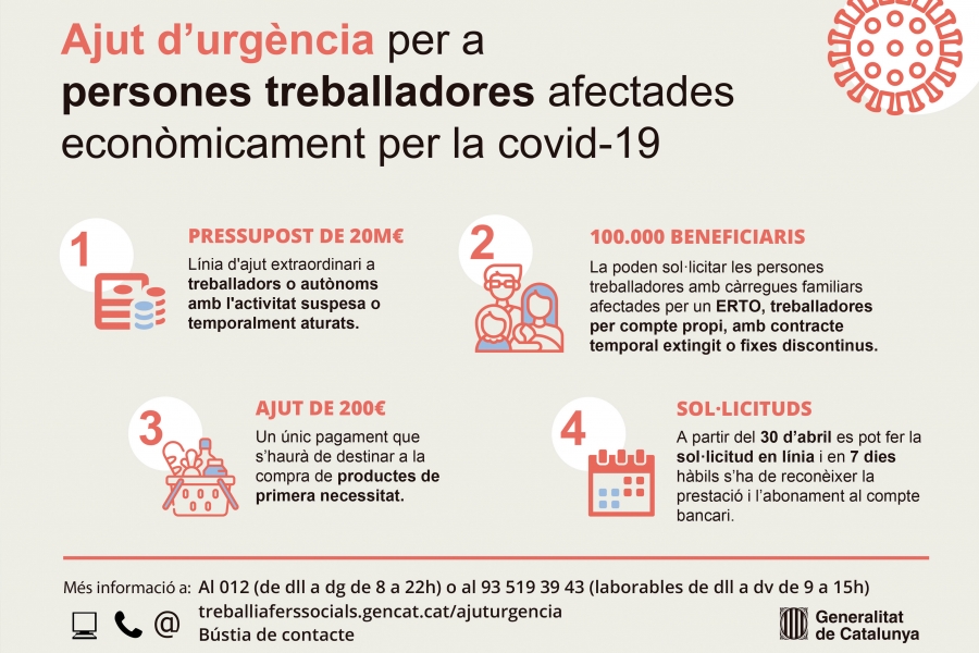 Ajut d'urgència COVID-19