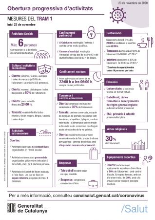 Infografia mesures Tram 1