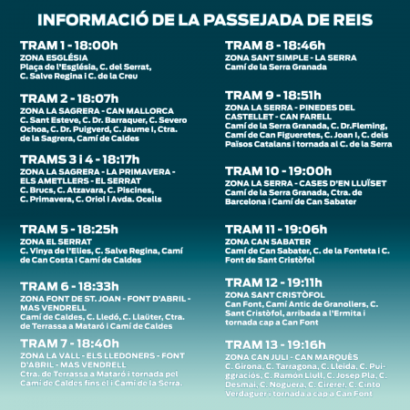 Instruccions Passejada