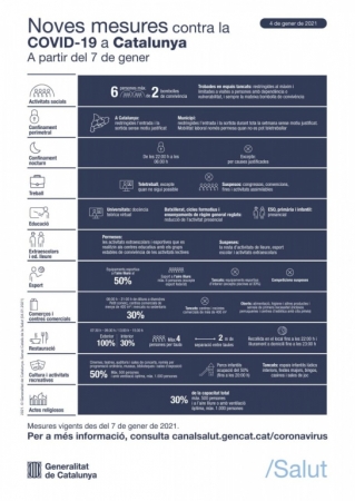 Mesures contenció Covid 7 de gener de 2021