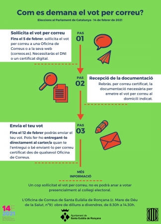 Vot per correu