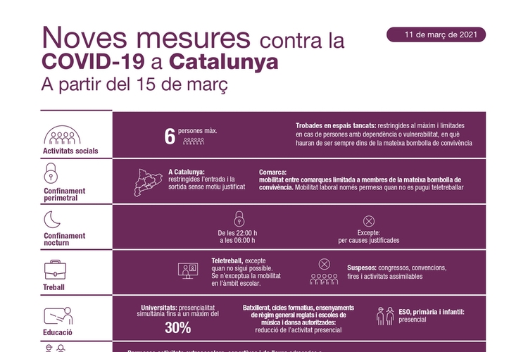 Mesures 15 març