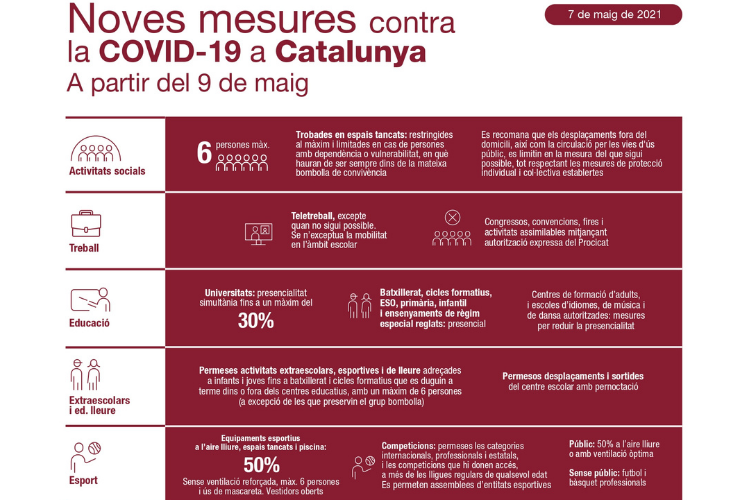 Mesures 9 de maig de 2021