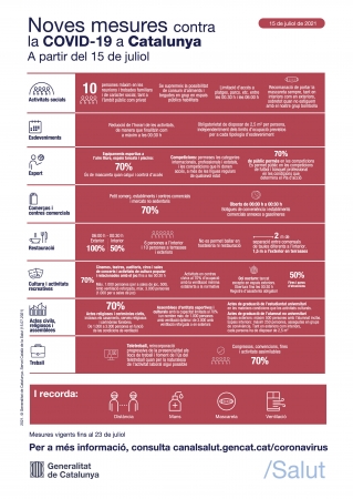 Mesures 15 juliol 2021