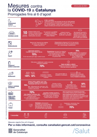 Mesures 28 juliol 2021