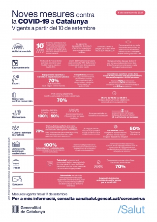 Mesures 10 de setembre 2021