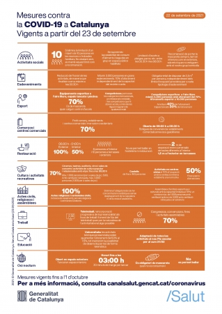 Mesures 23 de setembre de 2021