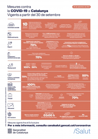 Mesures 30 setembre 2021