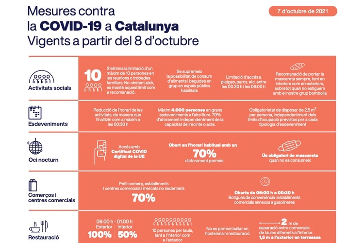 Mesures 8 octubre 2021