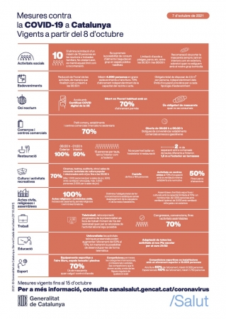 Mesures 8 octubre 2021