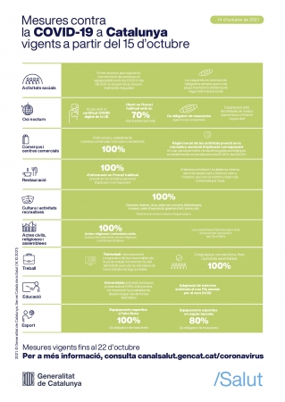 Mesures 15 octubre 2021