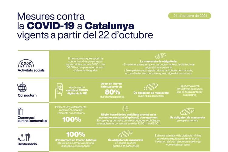 Mesures 22 octubre 2021