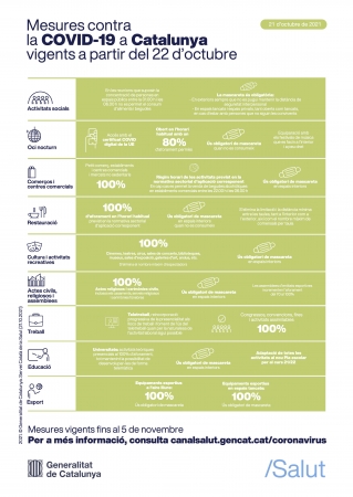 Mesures 22 octubre 2021