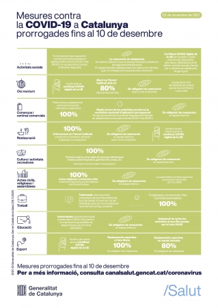 Mesures 25 novembre 2021