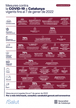 Mesures 24 desembre 2021