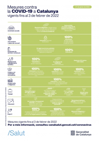 Mesures 28 de gener 2022