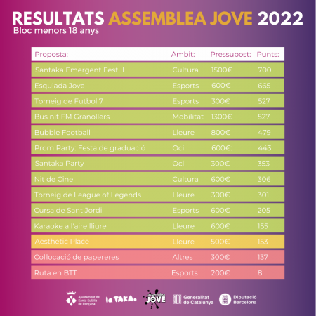 Assemblea Jove 2022