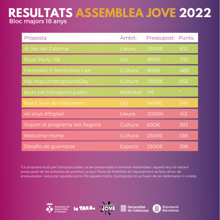 Assemblea Jove 2022