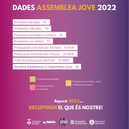 Assemblea Jove 2022