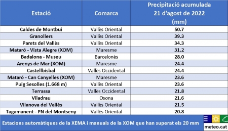 meteocat 220821