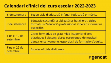 Inici curs escolar 2022-23