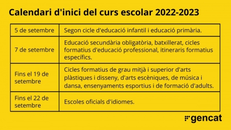 Inici curs escolar 2022-23