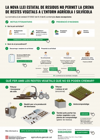 infografia crema de restes vegetals