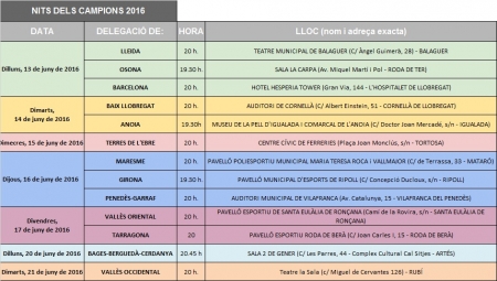 Seus Nits dels Campions 2016