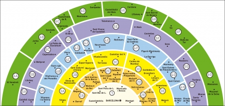 Zones tarifàries