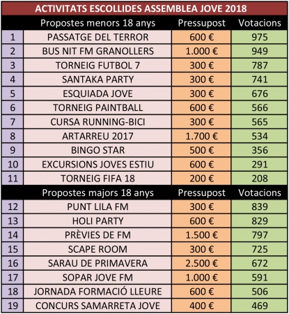 Quadre activitats Assemblea Jove 2018