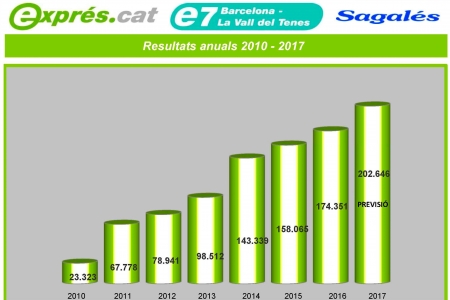 Evolució del bus exprés e7