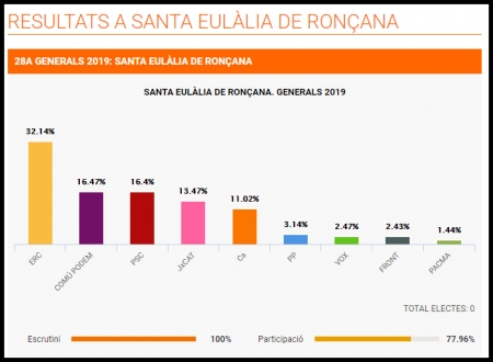 Eleccions generals 28-A 2019. Grafisme: CCMA